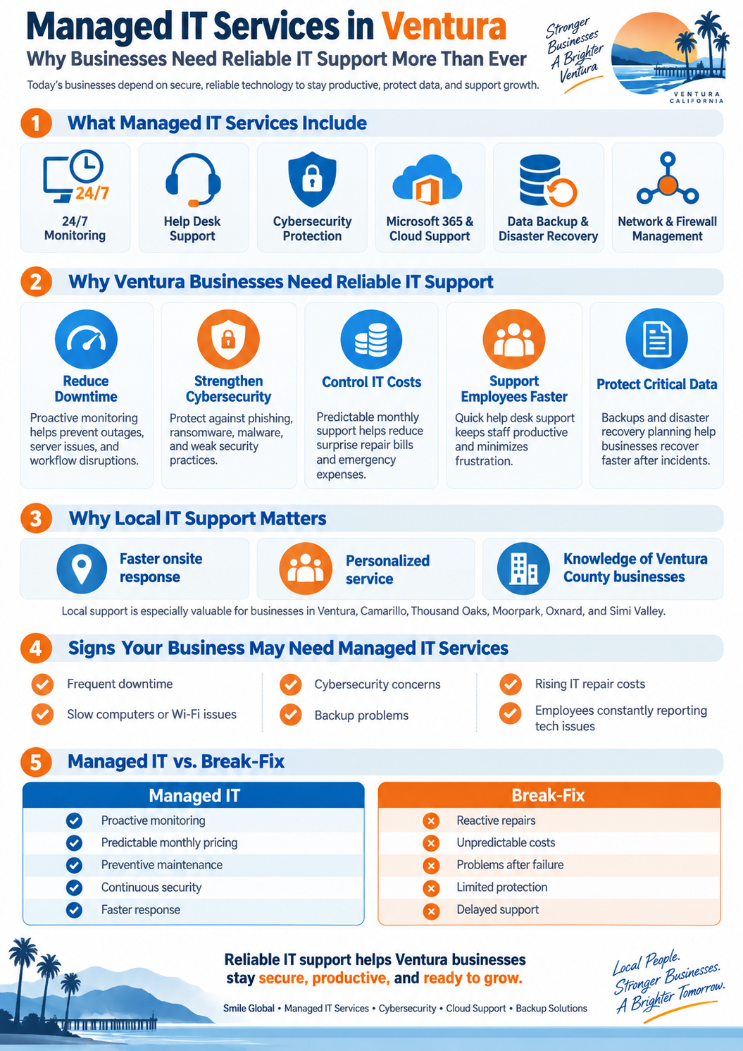 Managed IT Services in Ventura Managed IT Services in Ventura for Small and Growing Businesses