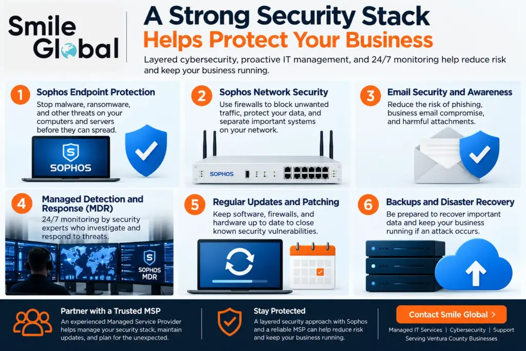 UNM Health Cybersecurity Incident. Cybersecurity strategies for business protection
